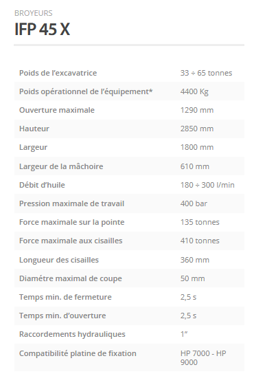 Broyeur IFP 45 X - Indeco Ind. Spa - Pinces de démolition avec géométrie exclusive et dents interchangeables_1