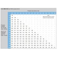 Mm-flex ex - mélangeur de gaz - witt - 168 x 125 x 147 mm_1