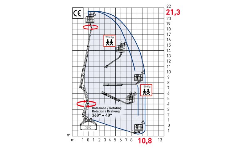 Nacelle araignée avec hauteur de travail 21.2 m - LEOPARD COMET_1