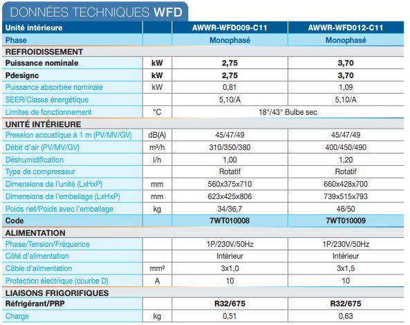 WFD - Climatiseurs monoblocs Airwell - Technologie DC Inverter - Puissance absorbée nominale 0,81 à 1,09 kW_1