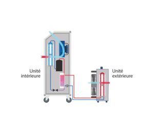Climatiseur mobile Split Sovelor CLIM 7 - compact, robuste et facile à installer_1