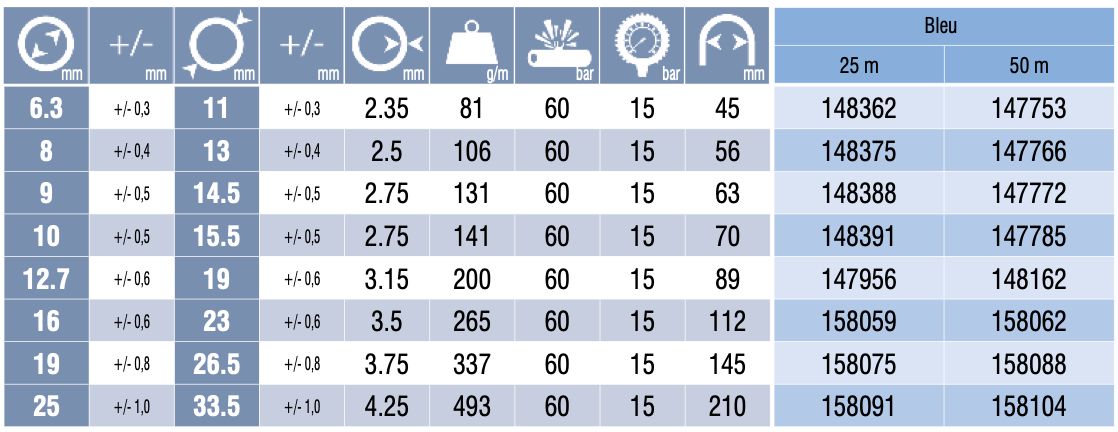 148362 - Tuyau de gaz Tricoflex - Super NOBELAIR® Soft - longueur 25 m - souplesse exceptionnelle_1