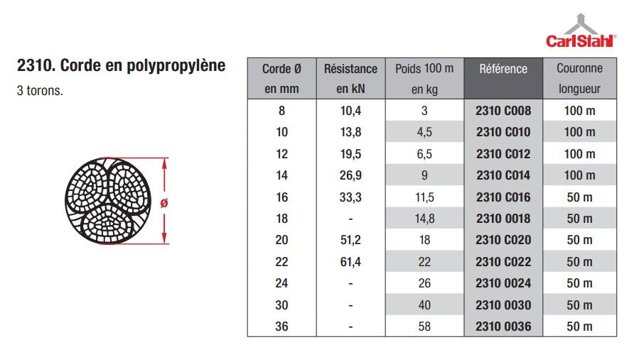 2310_c008 - Cordes de levage Carl Stahl - 3 torons - Ø 8 à 22 mm - Poids 3 kg_1