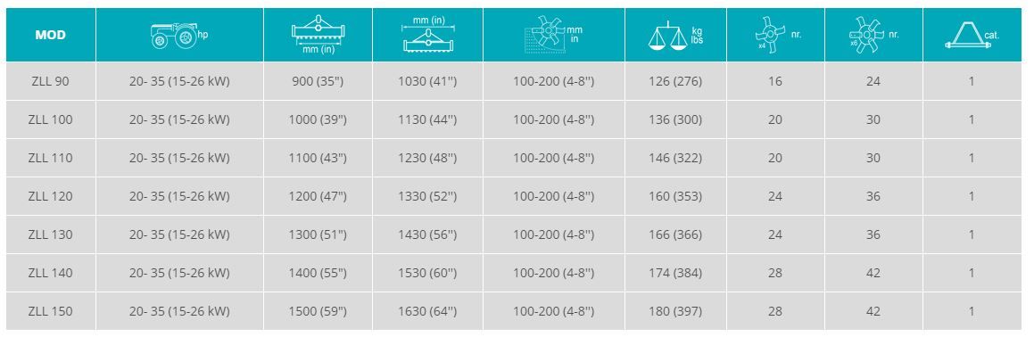 Zll - Fraises et herses rotatives Sicma - largeur 900 à 1500 mm - transmission latérale et protections CE_1