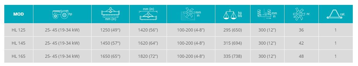 Hl - Fraises et herses rotatives Sicma - largeur 1250 à 1650 mm - hydraulique, légère, 25 à 45 HP_1