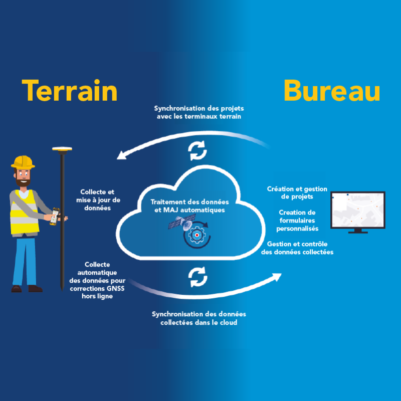 Logiciel de cartographie puissant et accessible à tous - Trimble TerraFlex_1