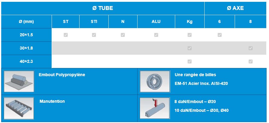 Série EM-51-CS - Rouleaux pour vrac - Eurotransis ETS - embouts thermoplastiques - axe 6 à 8 mm_1