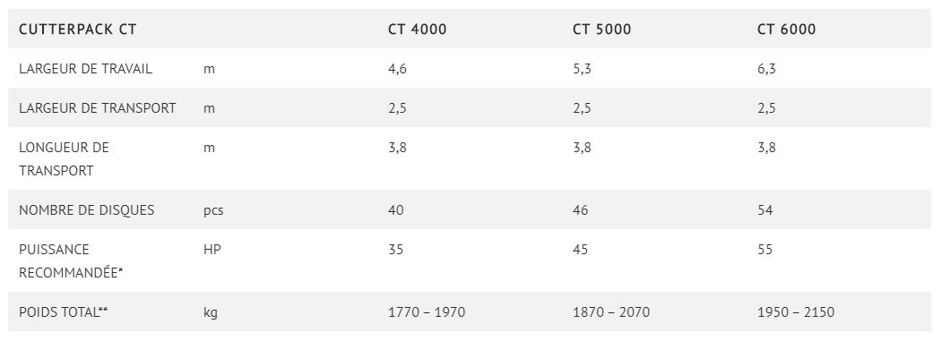 Cutterpack CT - Rouleau agricole BEDNAR - largeur de travail 4,6 à 6,3 m - disques autonettoyants et timon télescopique_1