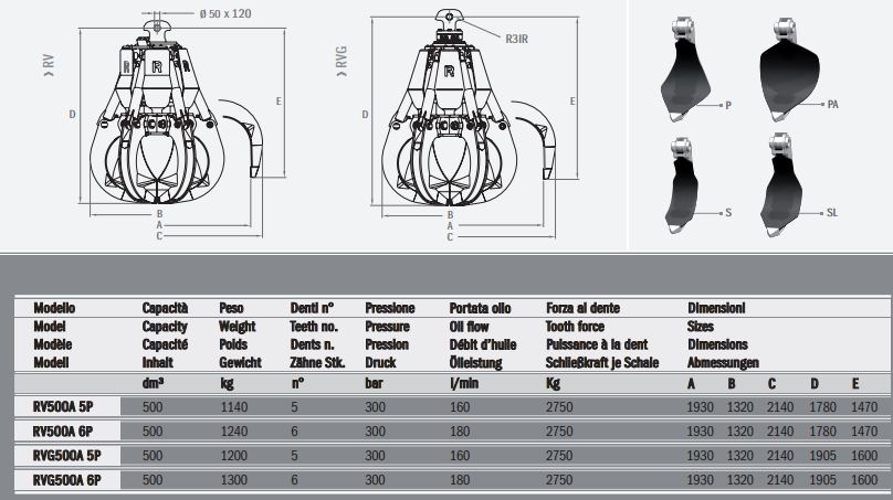Grappins pour pelles et chargeurs - RVG500A 6P Rozzi - Hydraulique et haute performance_1