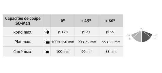 Scie à ruban mobile coupes 0° à 60° SQ-M13 - 3184240_1