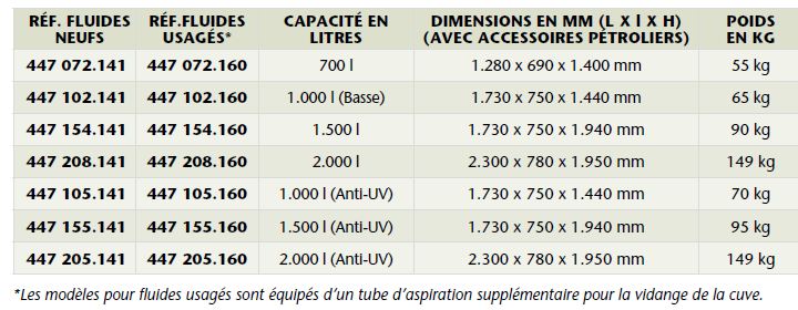 Citerne 1000L en PEHD avec bac de rétention soudé - Réf 447 102.141 - normes NF EN-13341 et XP M88-561_1