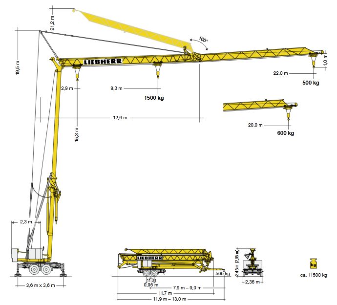 Grue Liebherr avec mécanismes à vitesses variables en continu