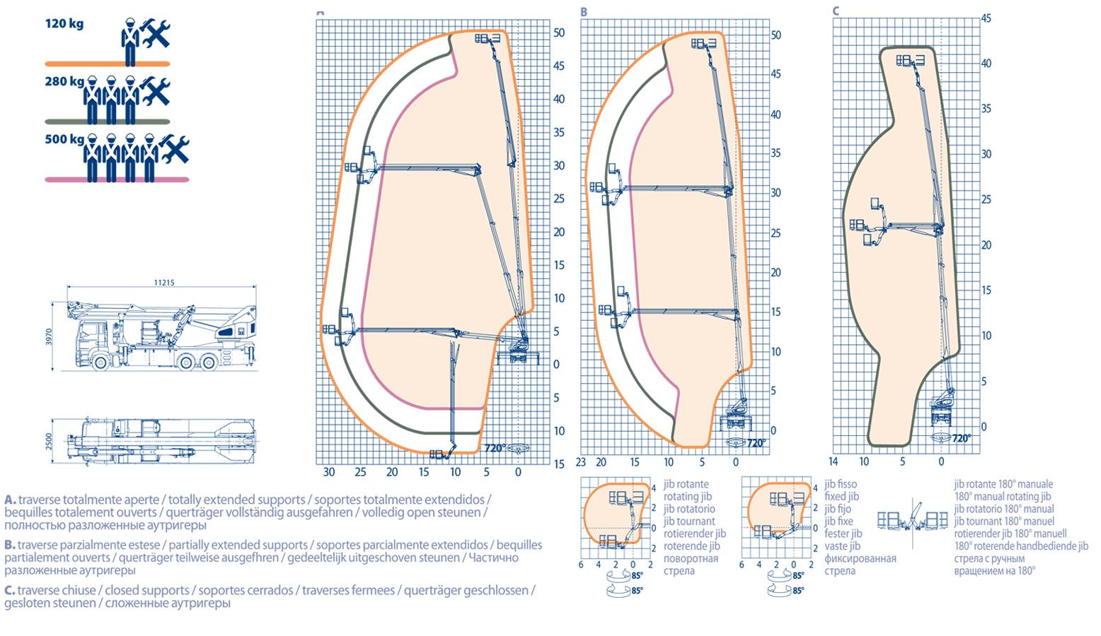 Eagle Phoenix 5031 Camion Nacelle - Oil & Steel France - Hauteur de travail 50,7 m (120 kg) - Bras télescopique et innovations techniques_1