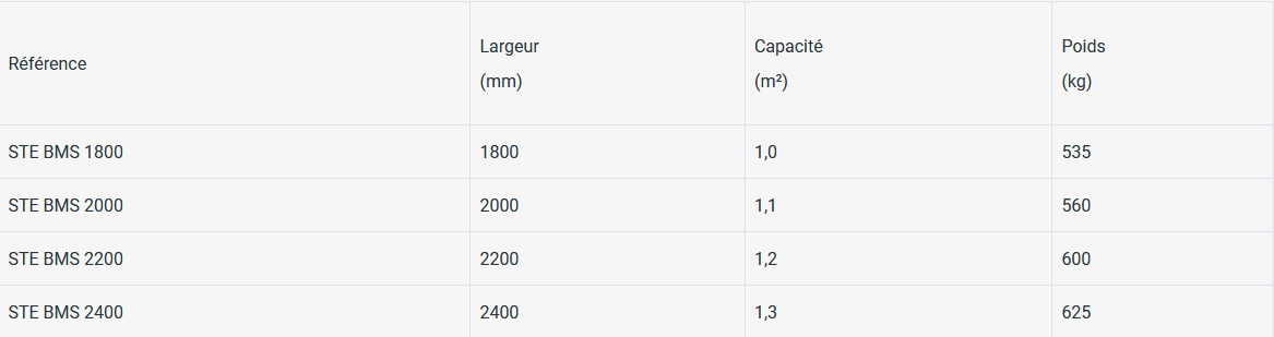 Godets bms multi benne ste bms 2400  - steti_1