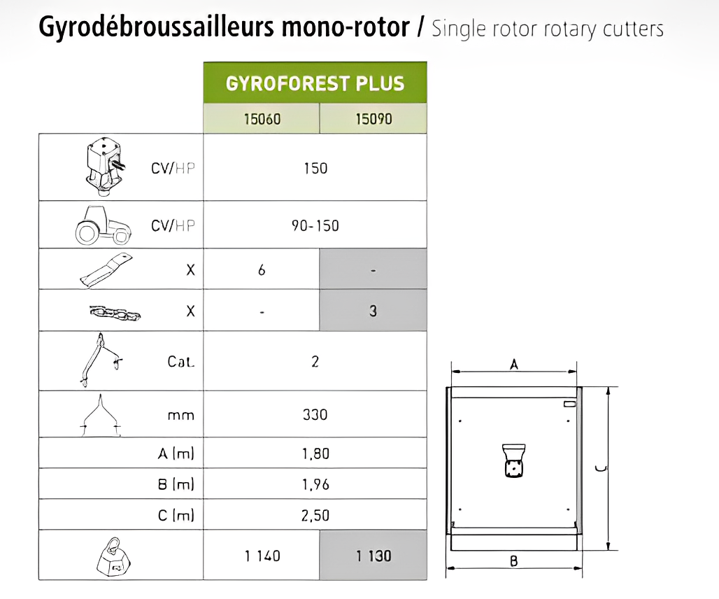 Gyroforest plus - jean de bru_1