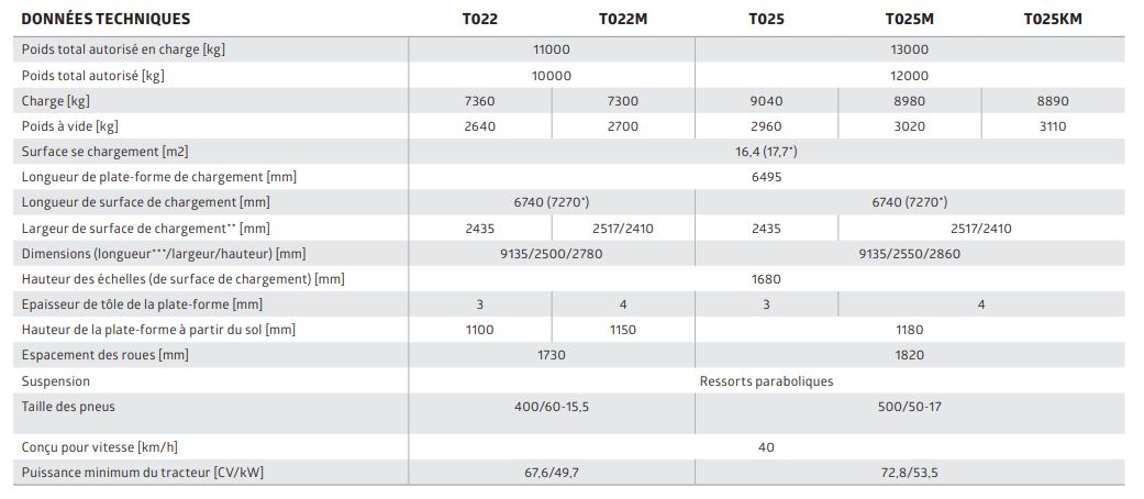 Plateau fourragers pronar t022/ t022m/ t025/ t025m/ t025km - pronar sp. Z o.O. - longueur du plateforme 6495 mm - ptac 11000 et 13000 kg_1
