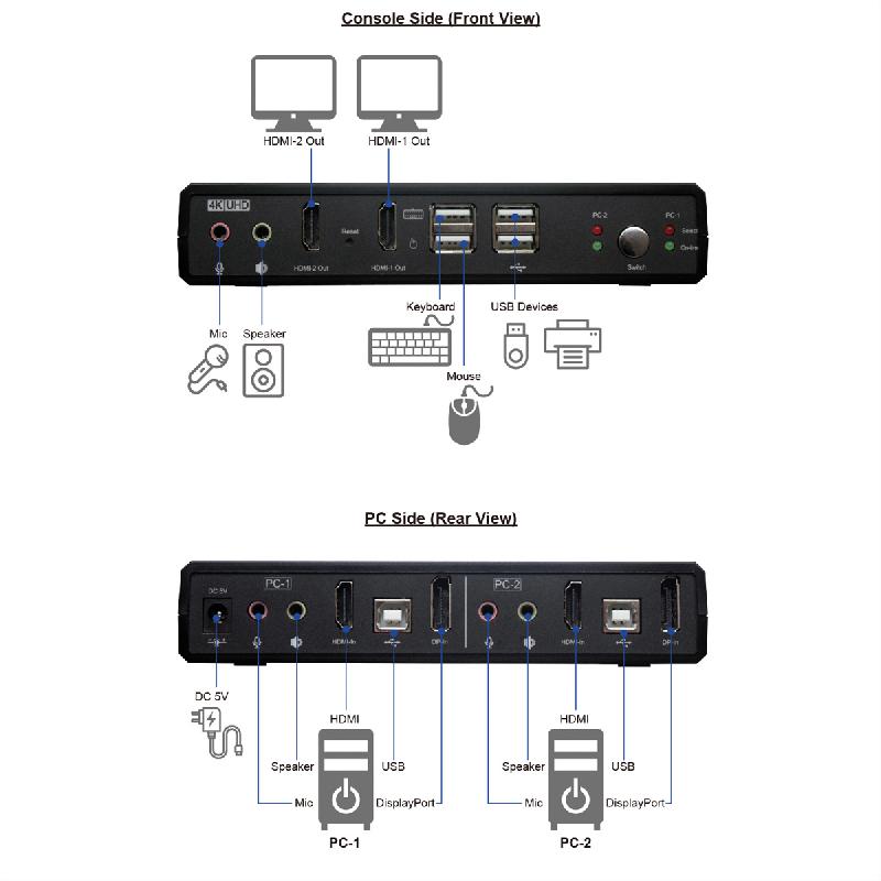 ROLINE Switch KVM Dual Head Audio, HDMI, 4K60, 1 Utilisateur - 2 PCs_1