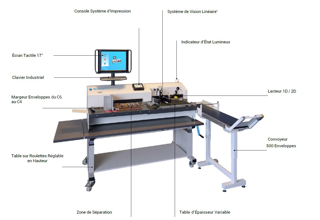 Station autonome d'impression et de lecture sur enveloppes à dimensions et épaisseurs variables - PRS7_1