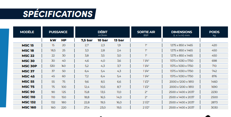 Compresseur à vis lubrifiée entraînement par courroie - mac 3 - msc_1