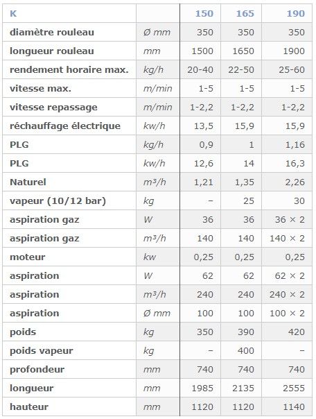 K - Sécheuse-repasseuse - Kaan SRL - Modèle K 150 à 190 - Rendement 20 à 60 kg/h_1