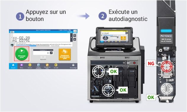 Équipement de marquage industriel certifié IP55