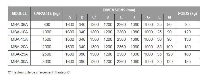 Lève-palette avec balancement automatique mba-a - boscaro france - capacité 600 à 3000 kg_1