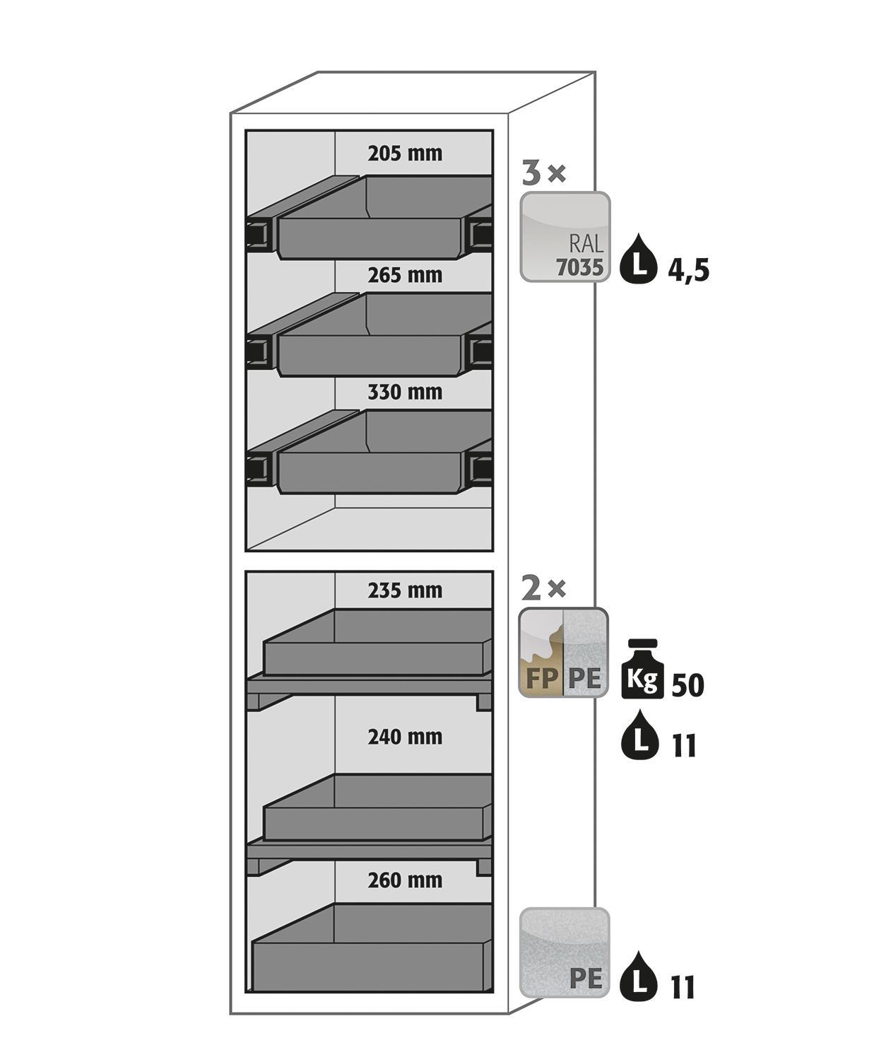 Armoire de sécurité S-CLASSIC-90 modèle S90.196.060.MH.WDASR - Type 90 - Testée NF EN 14470-1 - Réf 33823-001-34425_1