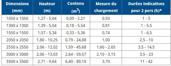 Silo de stockage carré et modulaire BM pour céréales, granulés, farine et pellets_1