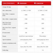 Remb20d0n/remb20g0n - Remorque industrielle - Manuest Concept - Charge utile 1500 kg - Dimensions 2000x1000 mm_1