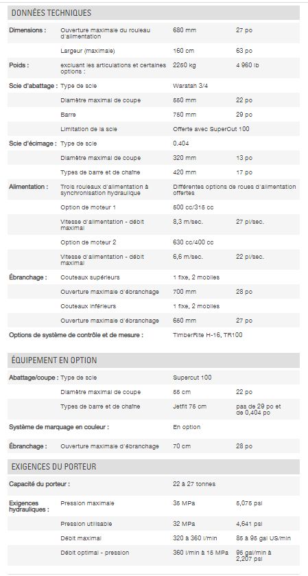 HTH618C - Tête d'abattage Waratah - Poids net 2250 kg / 4,960 lb - Polyvalence et durabilité_1