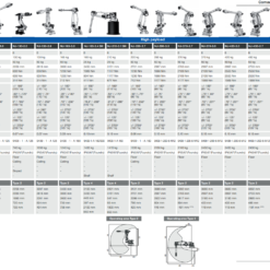 ROBOT 6 AXES INDUSTRIEL COMAU NJ-650-3.0_1