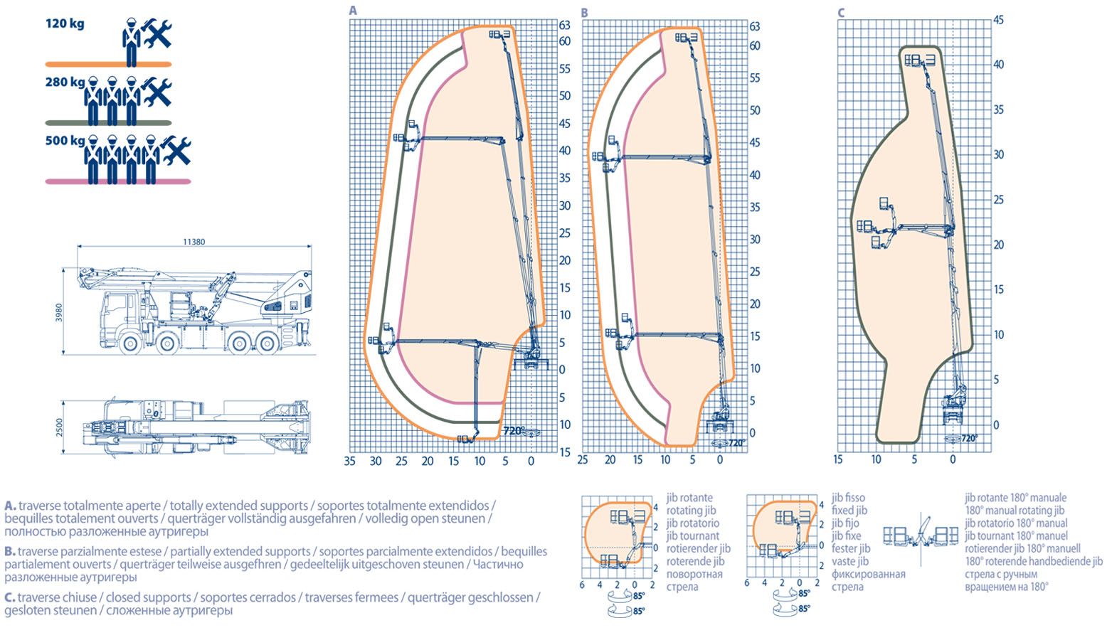 Eagle Phoenix 6232 - Camion nacelle télescopique Oil & Steel France - 62,7 m de hauteur, portée latérale 32 m_1