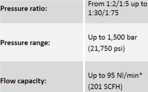 Surpresseur - maximator france - pression jusqu'à 1500 bar_1