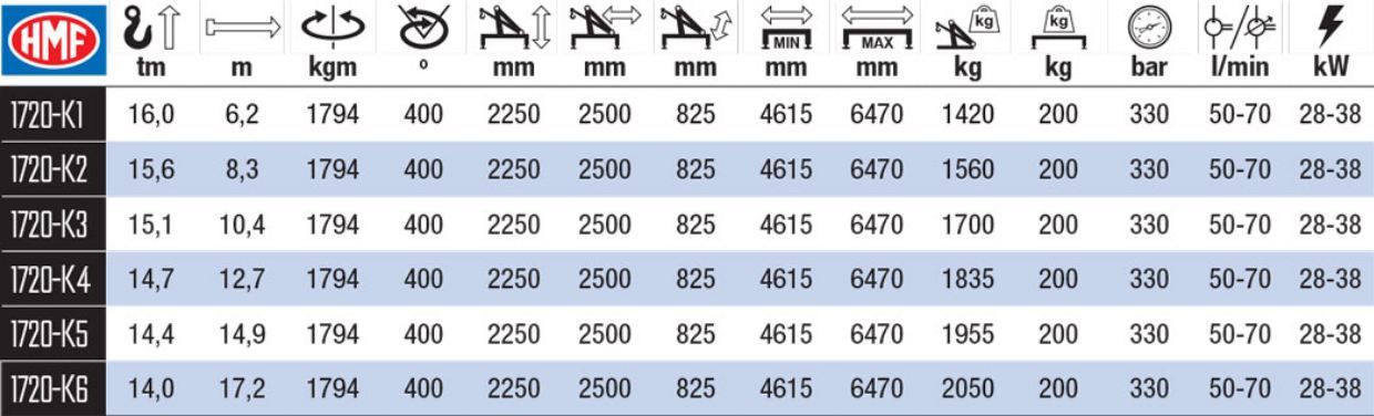 1720K-RC Grue auxiliaire HMF - Portée hydraulique jusqu’à 17,2 m avec articulation flexible et sécurité intégrée_1