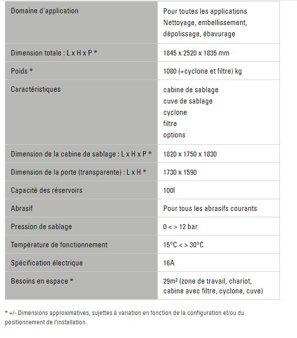 Cabine de sablage BNP 721 - Clemco - personnalisable - poids 1080 kg_1