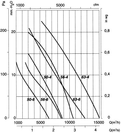 Hcdf-56-4t - ventilateur hélicoïdal ATEX - recer - débit 10500 m³/h - 0.55 kW_1