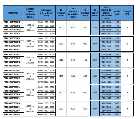 Potence télescopique hydraulique PTH 1500 - 2000 mm - Capacité 1500 kg - Réglable avec crochets_1
