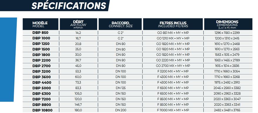 Sécheur par absorption à régénération externe - mac3 - série dbp_1