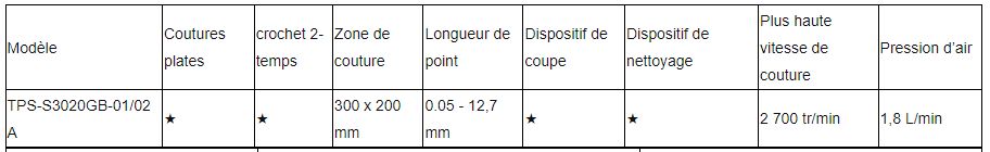TPS-3020GB-01/02 A - Piqueuse plate électronique - Topeagle International Ltd. - Pression d’air 1,8 L/min - Écran tactile et dispositif breveté_1