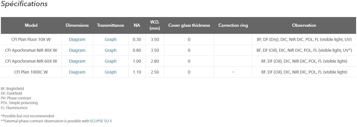 Objectifs série CFI60 - Lentilles pour imagerie IR-DIC avec correction d'aberration et immersion dans l'eau_1