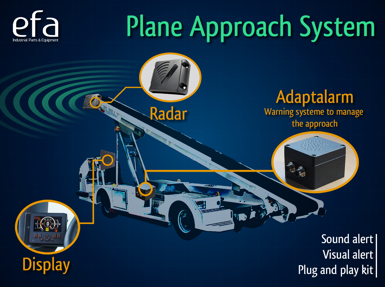 Détecteur 3Detection Kit - Système infrarouge avec écran de contrôle et adaptalarm_1
