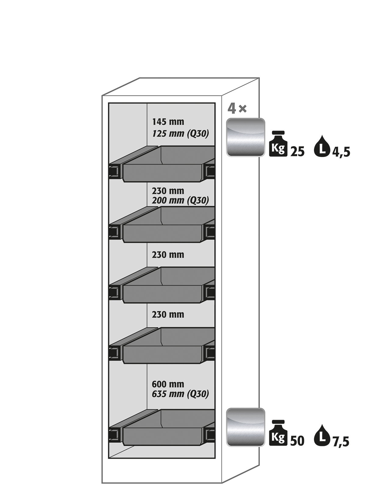 Armoire de sécurité Q-PEGASUS-90 modèle Q90.195.060.WDAC - Réf 30074-048-33620 - Type 90 - Certifiée NF EN 14470-1 et GS_1