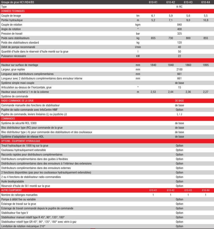 Série 610K-RC - Grue auxiliaire radio-commandée HMF - Portée hydraulique de 5,2 à 10,8 m_1