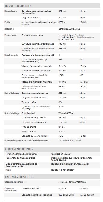 H624C 4X4 - Tête d'abattage Waratah - Transmission intégrale, scie d'écimage 360° et système TimberRite_1