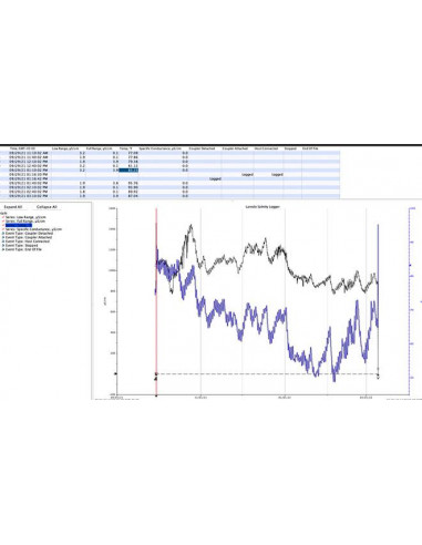 Logiciel HOBOWARE PRO - Gestion et analyse d'enregistreurs de température HOBO - Compatible Windows et Mac OS_1