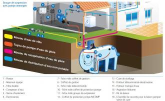Pompe immergée eau de pluie : la solution ! - 305230_1