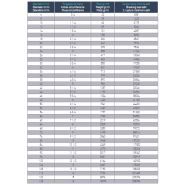 40100 - Cordage polyamide 8 torons - Folch Ropes S.A. - haute ténacité, flottabilité négative, poids spécifique 1,14_1