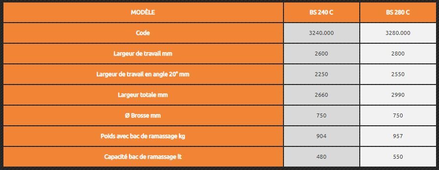Godet balayeur c - m3 - brosse en polypropylène ø 750 mm - bac de ramassage à décharge hydraulique_1