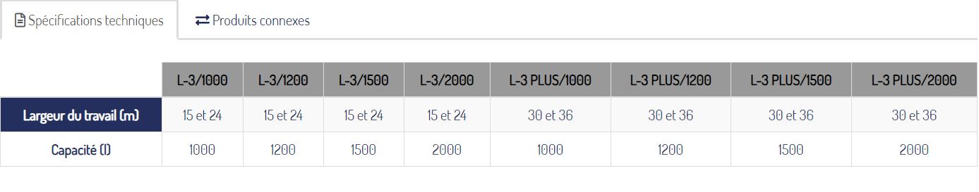 L-3 / L-3 Plus - Distributeurs d'engrais suspendus - Lamusa - Largeur de travail 15 à 36 m - Capacité 1000 à 2000 L_1