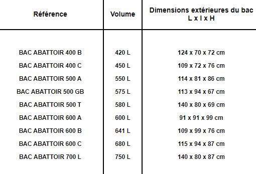 Bac benne pour abattoir - 600 C - Construction, rénovation et options personnalisables_1